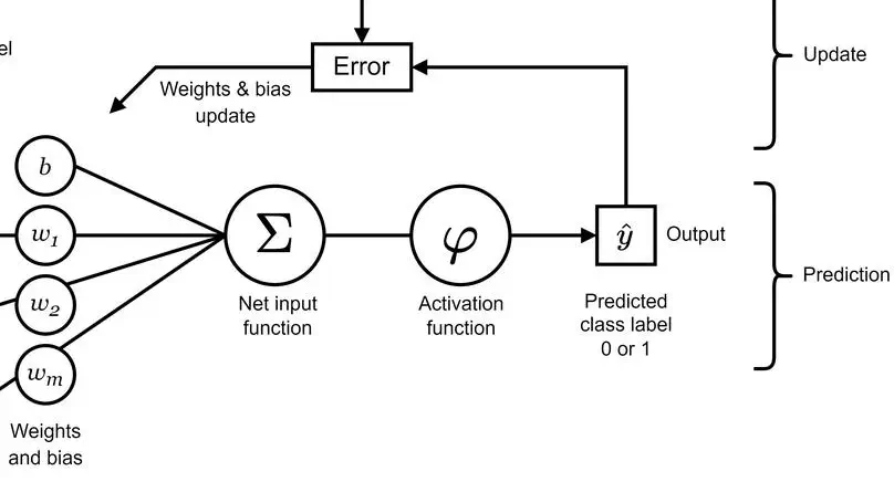 A survey on recently proposed activation functions for Deep Learning